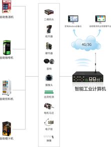 自助售货机如何实现物联网智能改造