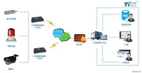 基于物联网技术的红外线远程测温系统介绍