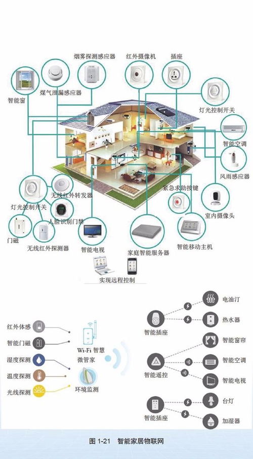 物联网给传统家居带来了哪些影响